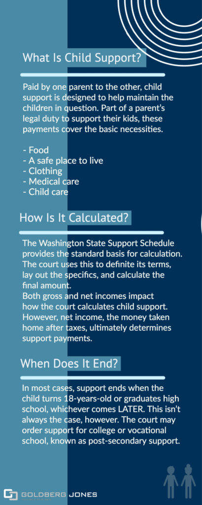 child support infographic washington