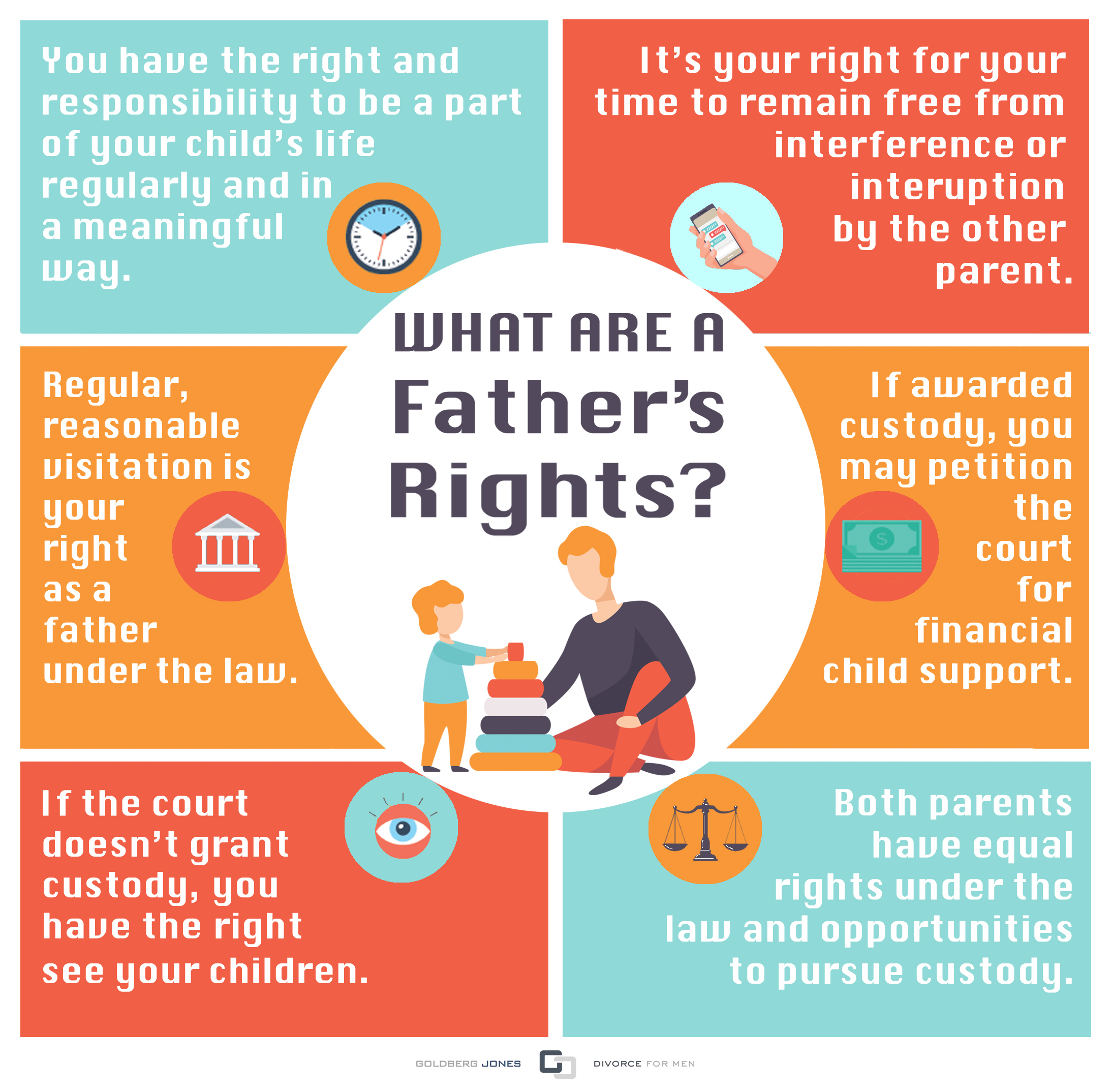 Father's Rights Infographic